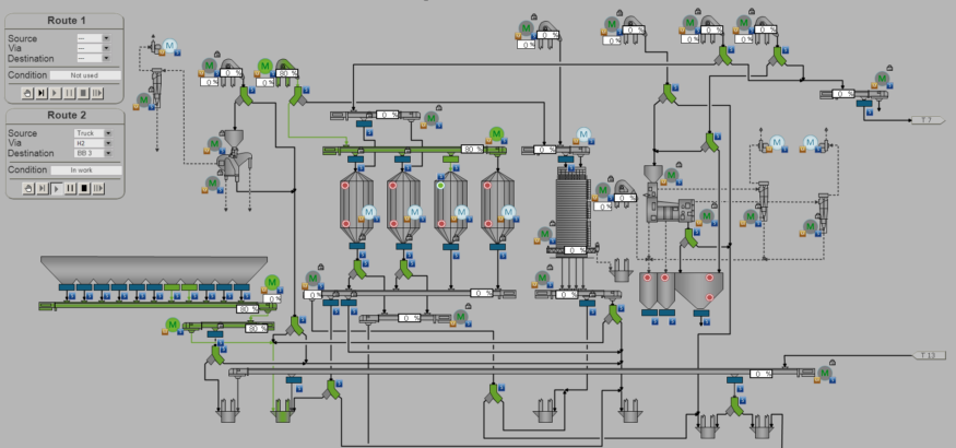 Elevator programing