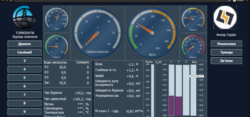 drilling station interface