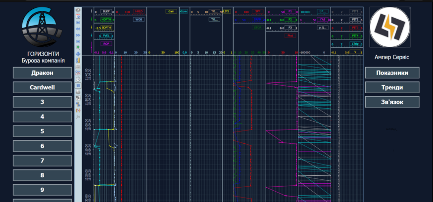 oil and gas programing