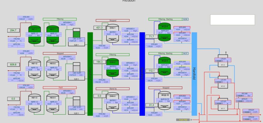 programing watertreatment