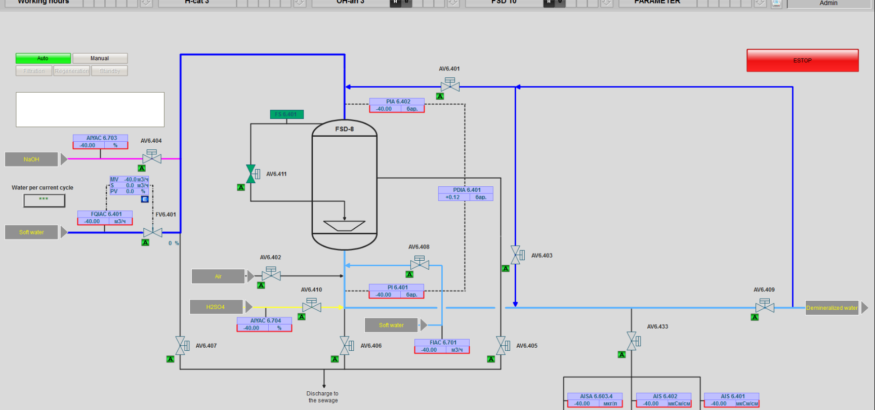 watertreatment programing